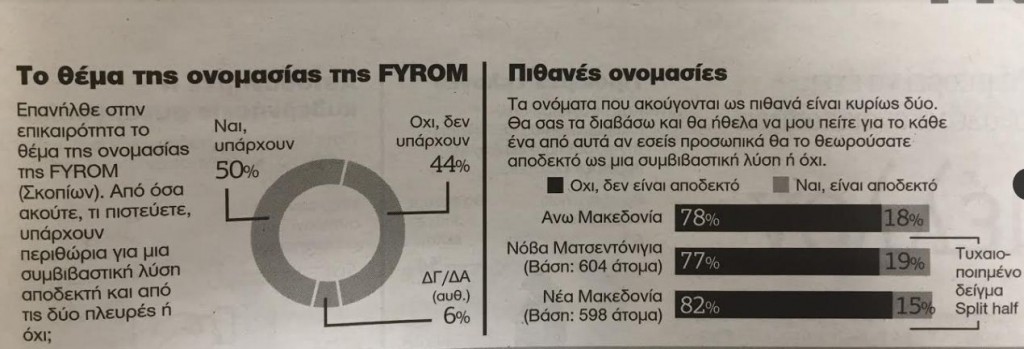 makedonia nea